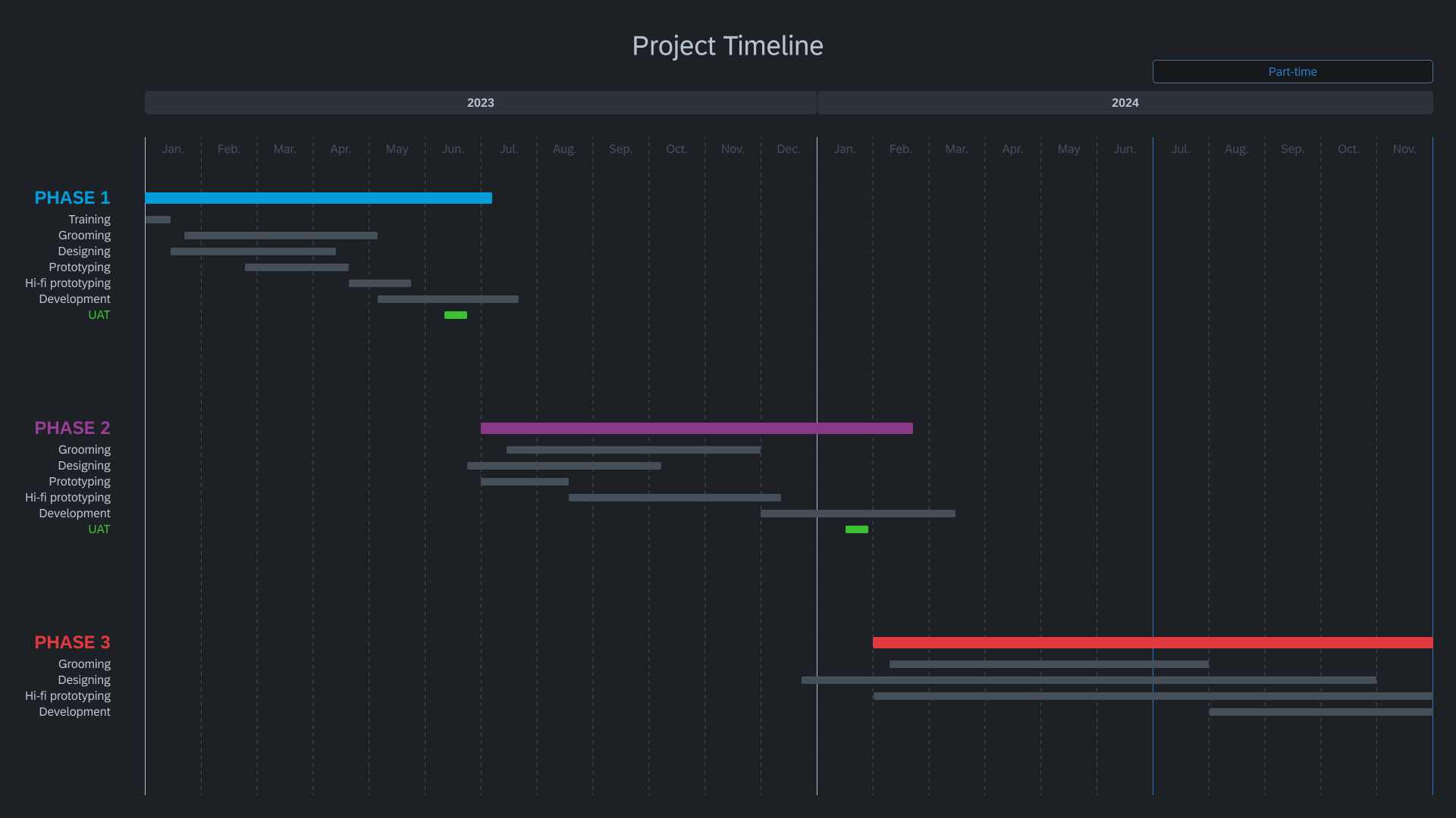 project timeline_V2 project timeline_V2