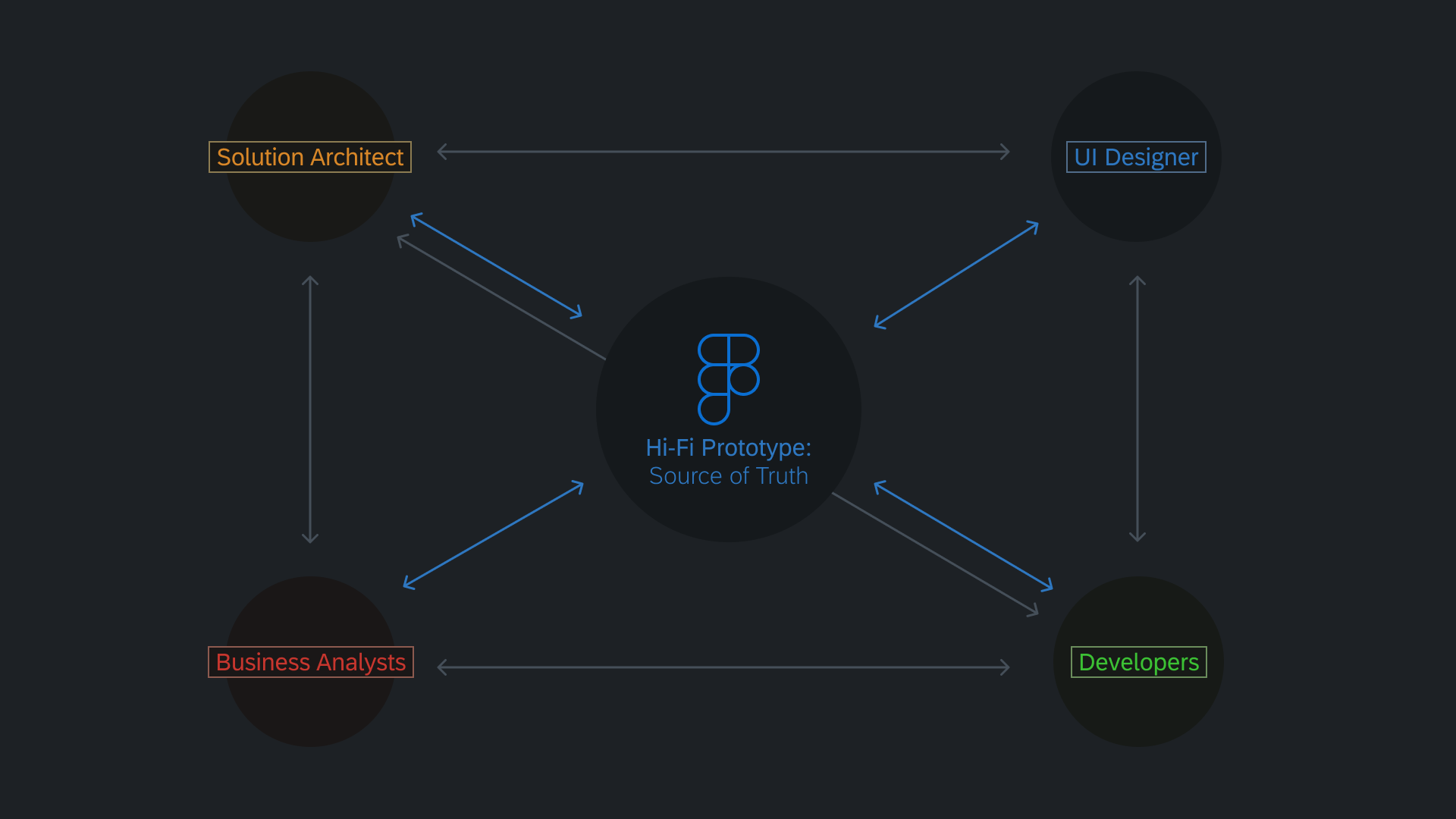 spoke diagram